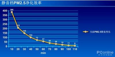 松下空氣凈化器評(píng)測：30CM的無縫守護(hù)