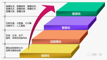 騰訊啟動自我革命，發(fā)力內部生態(tài)和外部協(xié)同