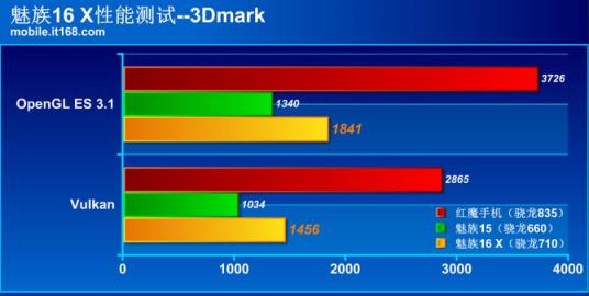 魅族16 X性能體驗(yàn)：高通驍龍710實(shí)力碾壓660