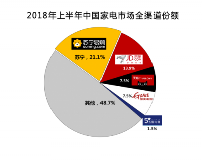 消費(fèi)升級時(shí)代，智慧零售打造“美好生活”的樣本