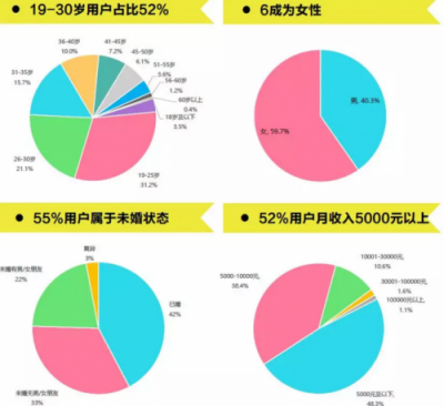 騰訊體育的企鵝跑為體育年輕化營(yíng)銷帶來(lái)哪些啟示？