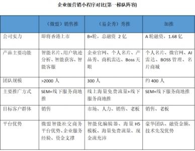 千團(tuán)大戰(zhàn)美團(tuán)登頂，百推大戰(zhàn)誰會(huì)是最后贏家？