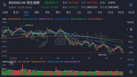 騰訊港股通模擬投資大賽開啟 富途誠邀股市英雄瓜分百萬獎金