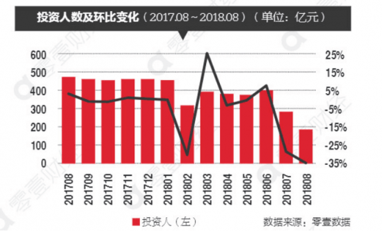 洋錢罐吳思勉:網(wǎng)貸危下如何選擇平臺(tái)?資產(chǎn)越清晰、資金流動(dòng)性越高,平臺(tái)越安全