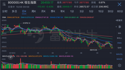 騰訊港股通模擬投資大賽開啟!富途誠(chéng)邀股市英雄瓜分百萬獎(jiǎng)金