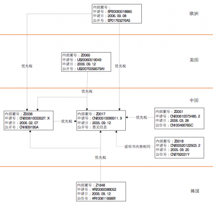 兩年后酷派又等來了蘋果，現(xiàn)在又要在5G和AI上先走一步