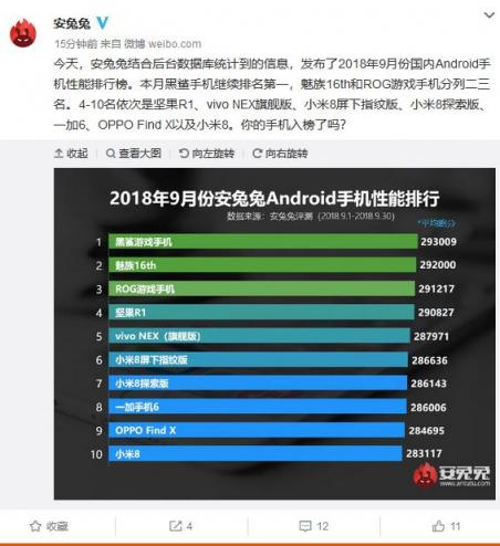 九月安卓手機(jī)性能排行榜：只有魅族16th才敢叫板游戲手機(jī)