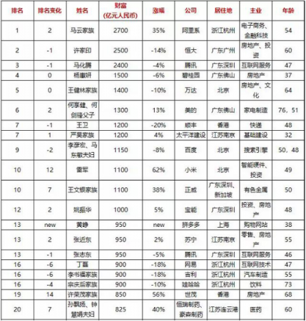 28載沉浮，張近東如何推進智慧零售新時代