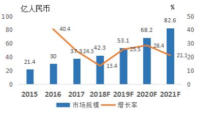 金信網(wǎng)：網(wǎng)貸政策暖風(fēng)頻吹，行業(yè)復(fù)蘇在即