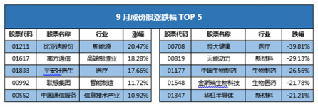 富途證券發(fā)布9月新經(jīng)濟(jì)指數(shù)報(bào)告 全球新經(jīng)濟(jì)走向何方？