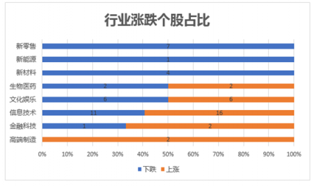 富途證券發(fā)布9月新經(jīng)濟(jì)指數(shù)報(bào)告 全球新經(jīng)濟(jì)走向何方？