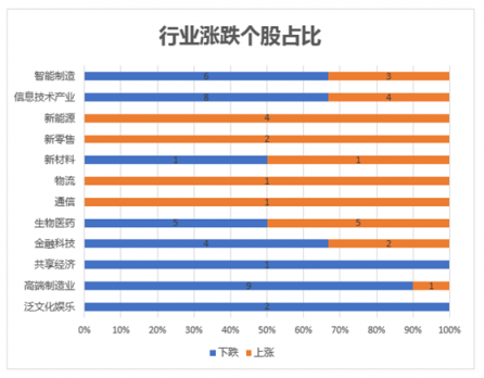 富途證券發(fā)布9月新經(jīng)濟(jì)指數(shù)報(bào)告 全球新經(jīng)濟(jì)走向何方？