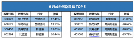 富途證券發(fā)布9月新經(jīng)濟(jì)指數(shù)報(bào)告 全球新經(jīng)濟(jì)走向何方？