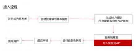 小米漂流瓶快應(yīng)用橫空出世，語音+快應(yīng)用還能這么玩