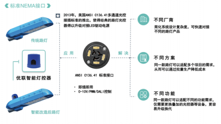 優(yōu)聯(lián)智能燈控系統(tǒng)升級：NB-IoT將引領(lǐng)智慧照明新風(fēng)潮