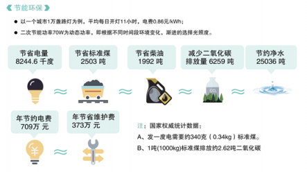 優(yōu)聯(lián)智能燈控系統(tǒng)升級：NB-IoT將引領(lǐng)智慧照明新風(fēng)潮