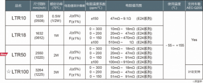 ROHM開(kāi)發(fā)出2W大功率長(zhǎng)邊厚膜貼片電阻器