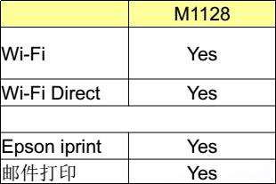 愛普生煥新打印方案，為企業(yè)帶來非凡商用體驗