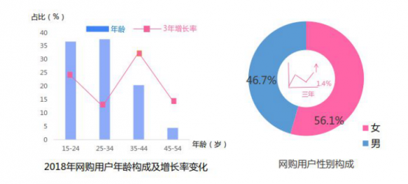 淘寶營(yíng)銷的超全必備知識(shí)點(diǎn)，微播易為您整理好了