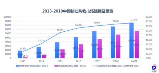 雙11淘寶營銷的超全必備知識(shí)點(diǎn)，微播易為您整理好了