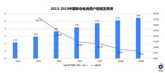 雙11淘寶營銷的超全必備知識(shí)點(diǎn)，微播易為您整理好了