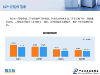 2018年9月中國汽車保值率報告：新車降價沖擊二手車市場