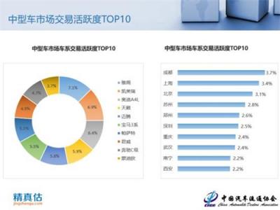 2018年9月中國汽車保值率報告：新車降價沖擊二手車市場