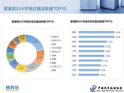 2018年9月中國汽車保值率報告：新車降價沖擊二手車市場