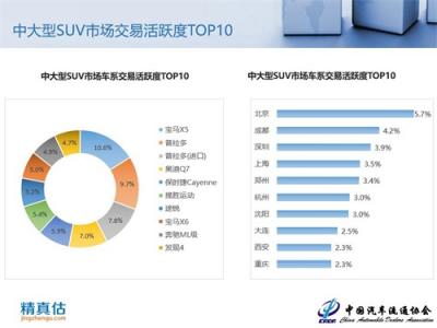 2018年9月中國汽車保值率報告：新車降價沖擊二手車市場