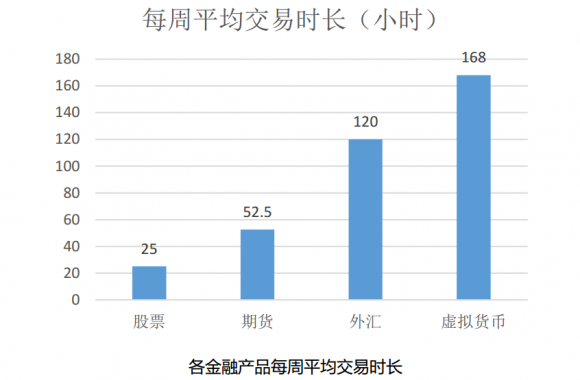 虛擬貨幣VS傳統(tǒng)資產(chǎn)，到底誰風(fēng)險更大？