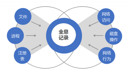 開啟 “時光”通道 江民赤豹帶您“穿越”華為HC 2018大會