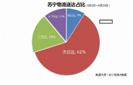 萬(wàn)臺(tái)家電低至五折，蘇寧易購(gòu)官方旗艦店雙11送大禮！