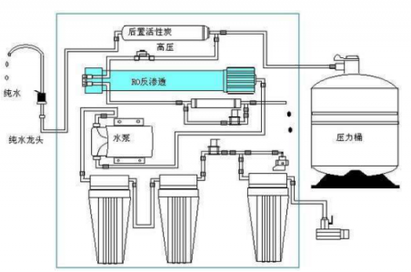 漢斯頓凈水器的安裝方法及注意事項