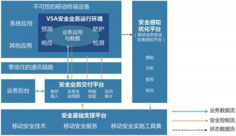 指掌易獲高成資本領投2億元B輪融資，年銷售增長300%領跑行業(yè)