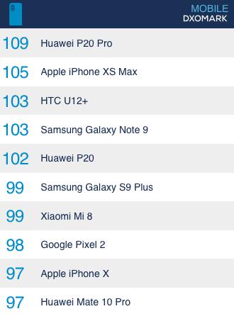 看過這些樣張后，明白華為P20 Pro霸榜DxOMark 的原因了！