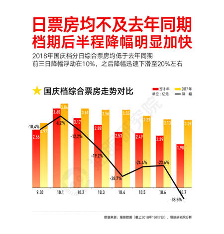 國慶檔口碑效應(yīng)加快，看娛樂多元化下貓眼平臺如何吸引用戶