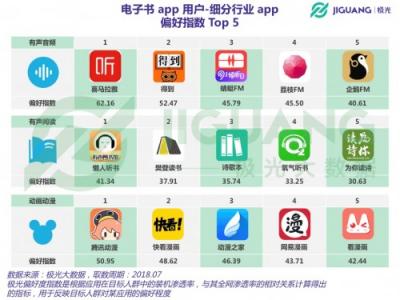 極光大數(shù)據(jù)：聽書盛行時代，電子書前景如何？