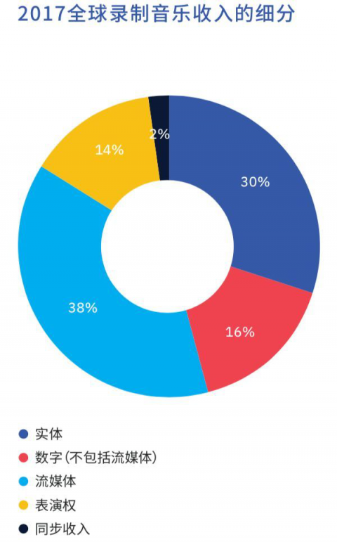 獲百度、GA、博裕資本等投資，網(wǎng)易云音樂加速音樂傳播生態(tài)布局