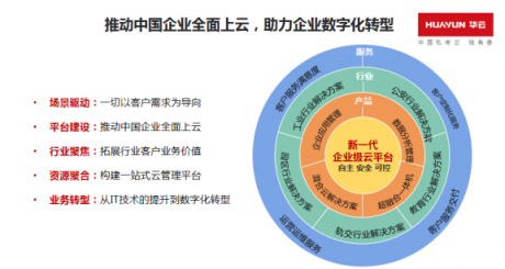 “云啟物聯(lián)” 深挖華云數(shù)據(jù)轉(zhuǎn)型升級(jí)新戰(zhàn)略