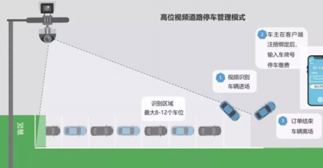 精英路通打造上海首個(gè)高位視頻路側(cè)停車項(xiàng)目