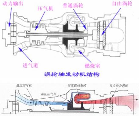 渦輪軸無人機(jī)雖“冷門”卻有大用途