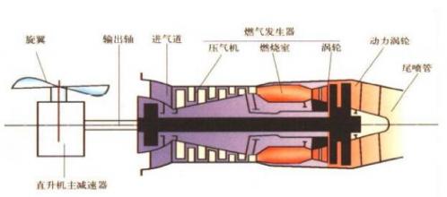 渦輪軸無人機(jī)雖“冷門”卻有大用途