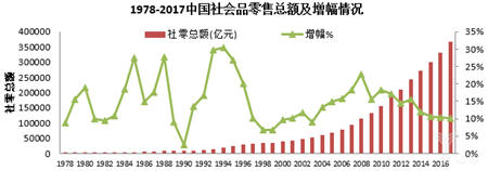 解放低線城市購物需求 蘇寧零售云化解傳統(tǒng)零售商困局