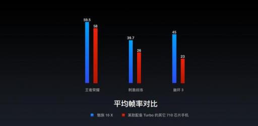 魚與熊掌不可兼得？魅族16X：顏值和性能我全都要