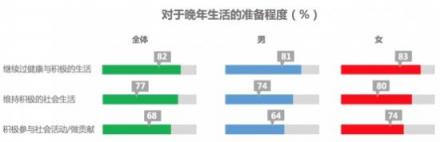 招商信諾人壽發(fā)布中國(guó)老齡化新洞察