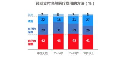 招商信諾人壽發(fā)布中國(guó)老齡化新洞察