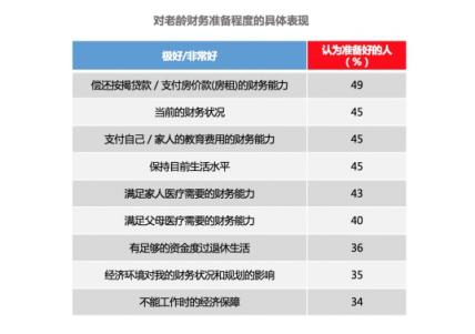 招商信諾人壽發(fā)布中國(guó)老齡化新洞察