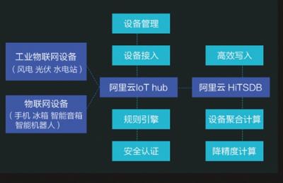 智能人居解決方案，杭州雄邁、蘇泊爾、高通等廠商入選阿里云IoT合作伙伴