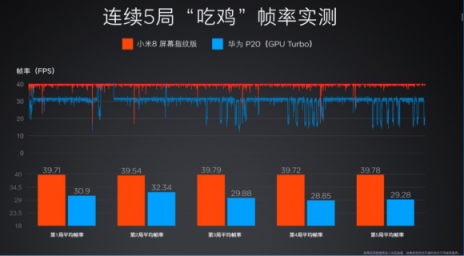 小米8屏幕指紋版引領(lǐng)壓感屏幕指紋技術(shù)潮流，僅3199元起