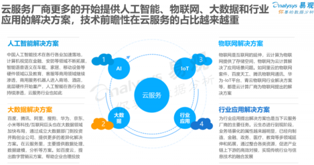 易觀：云服務(wù)比拼看重“技術(shù)含量” 百度云成“最智能”云玩家